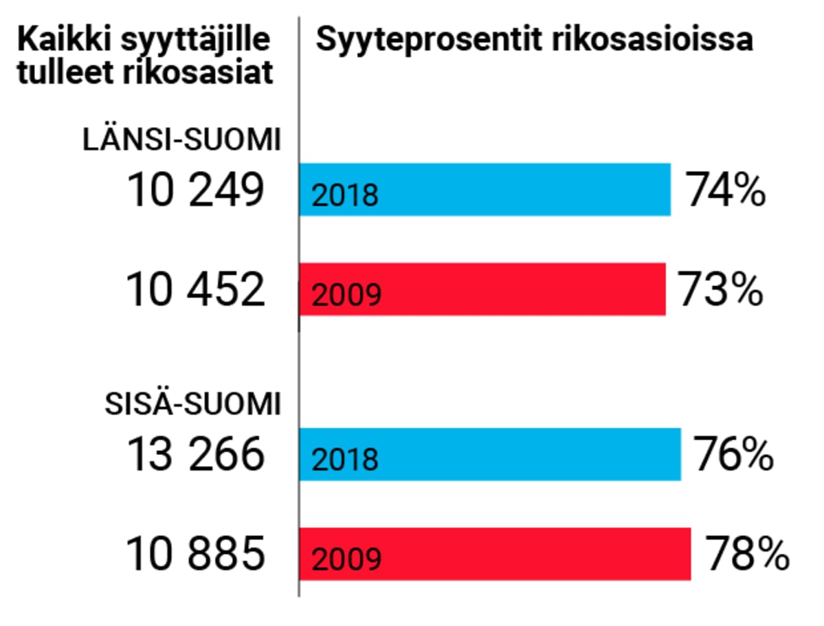 Grafiikka