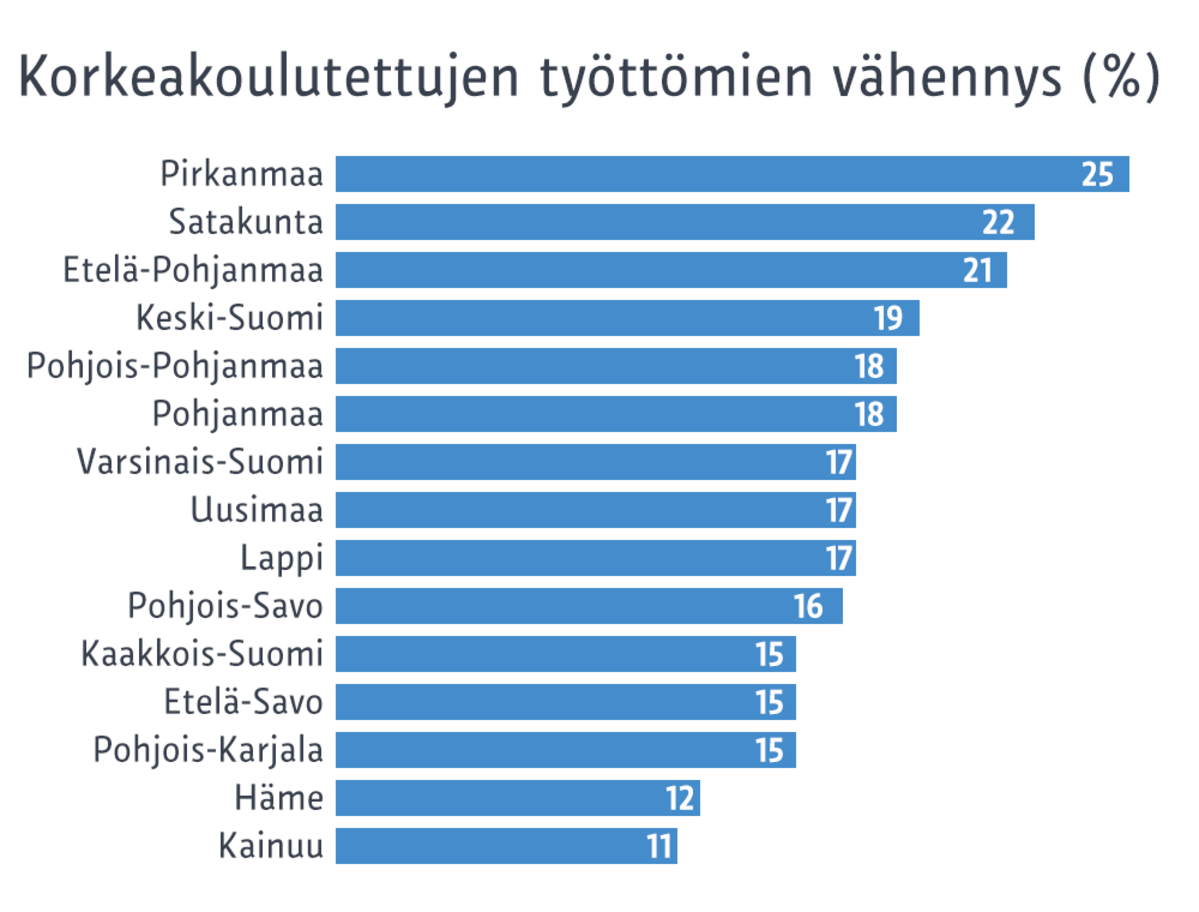 Grafiikka