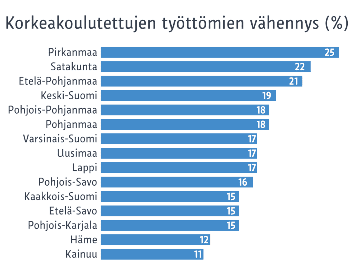 Grafiikka