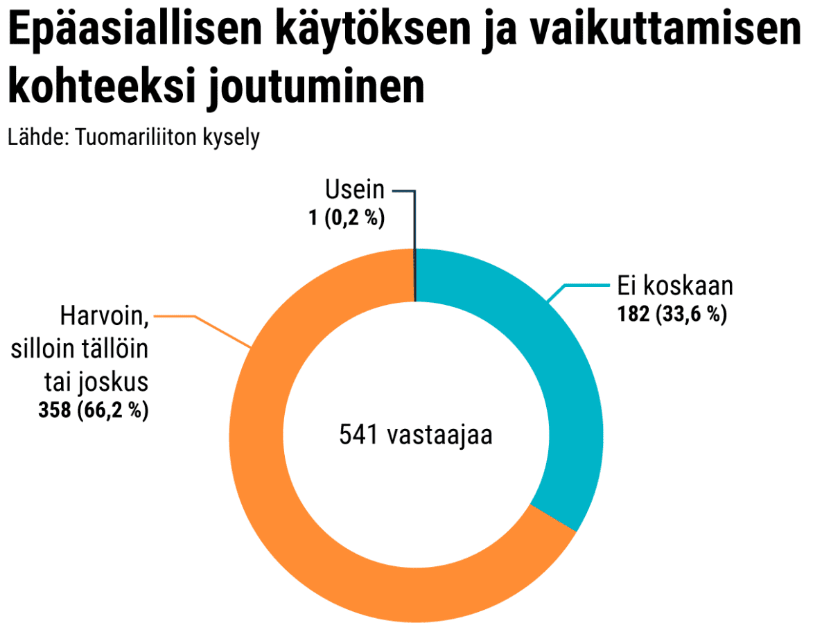 Ympyräkaavio