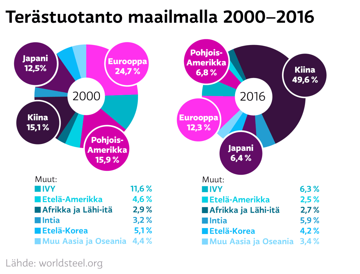 Grafiikka