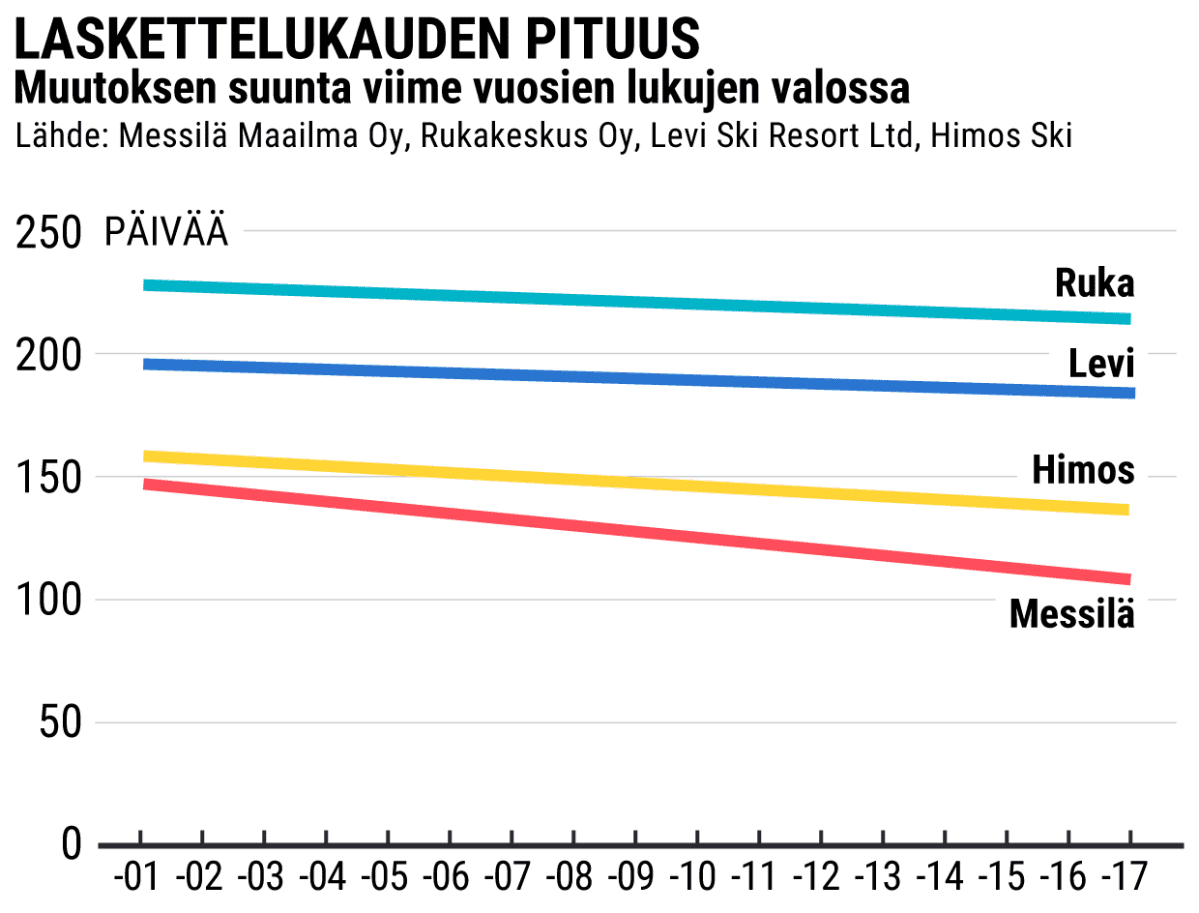 Tilastografiikka