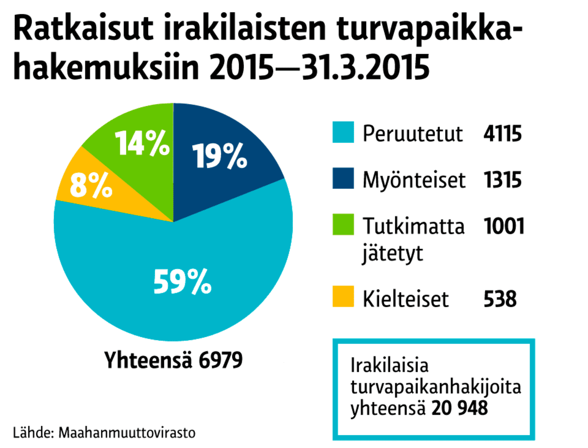 Grafiikka