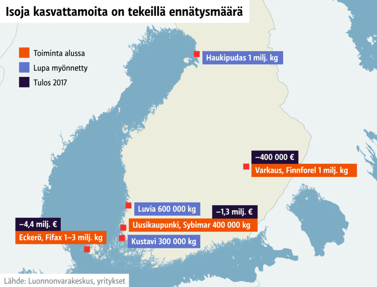 Uudet kasvattamot ja myönnetyt luvat