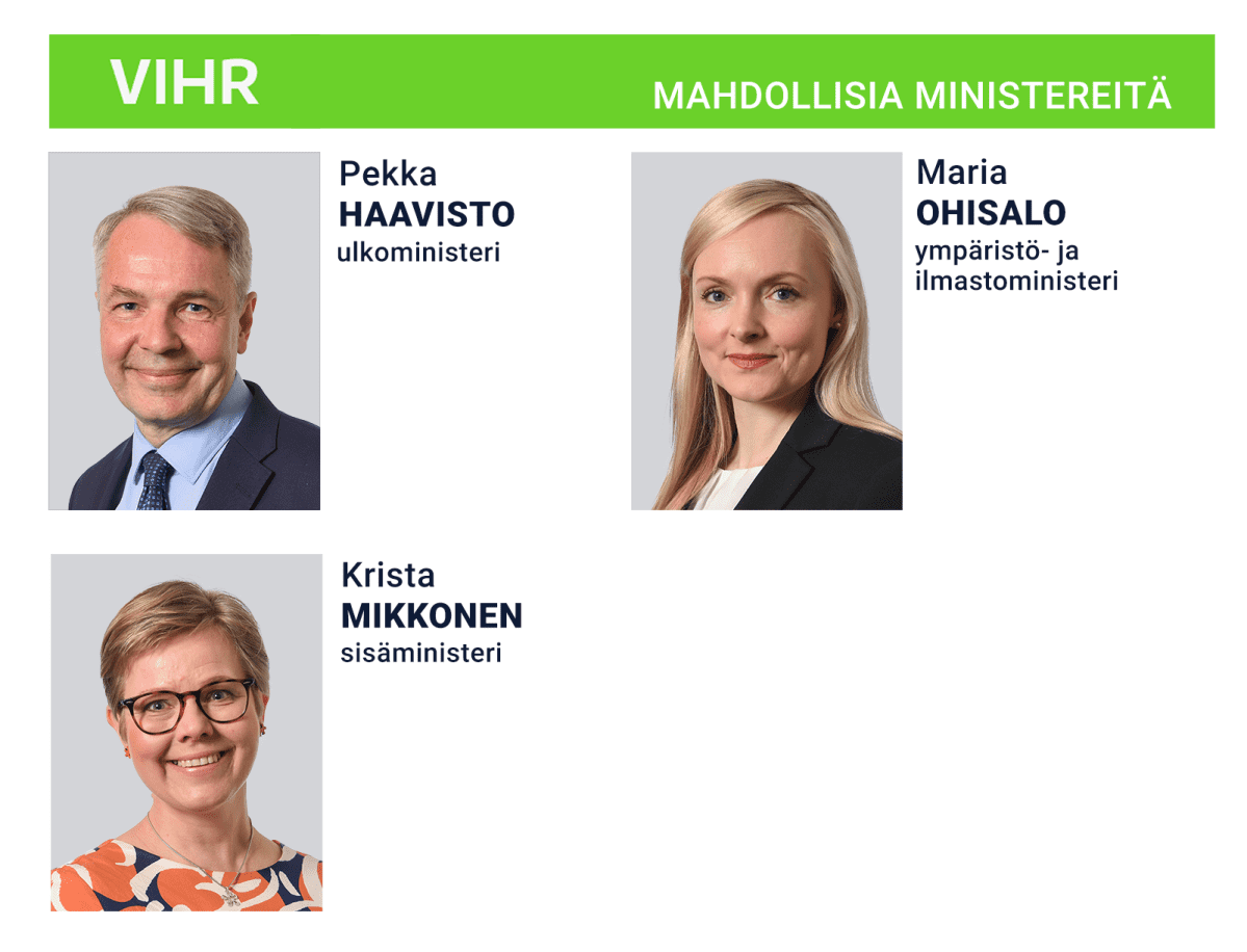 ministeriehdokkaat VIHR
