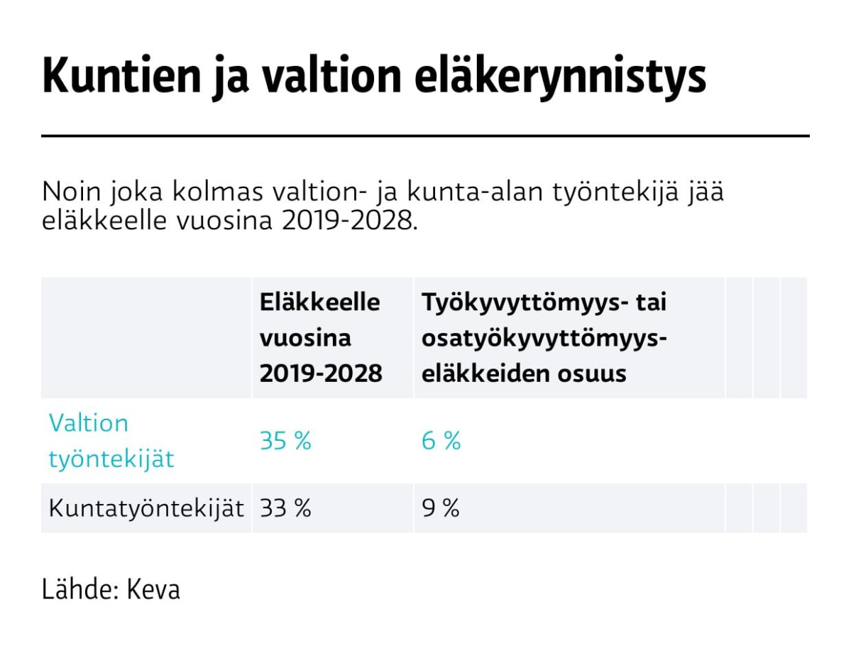 Kuntien ja valtion eläkerynnistys
