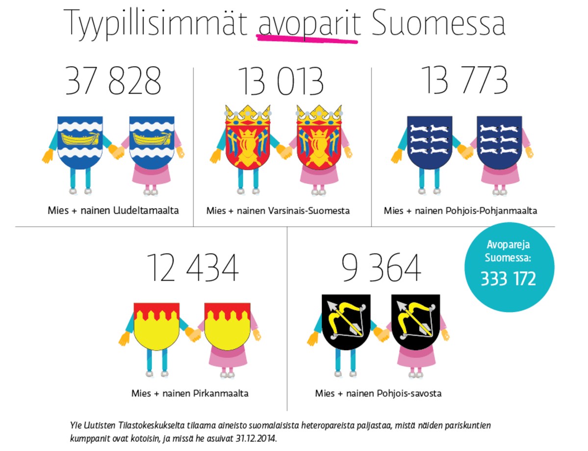 Tyypilliset avopaperit Suomessa