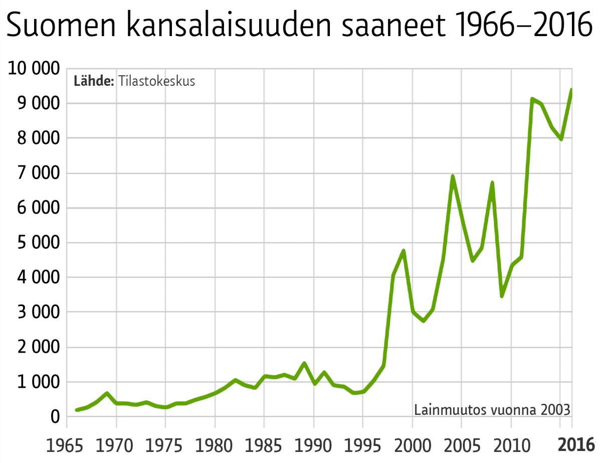 Grafiikka