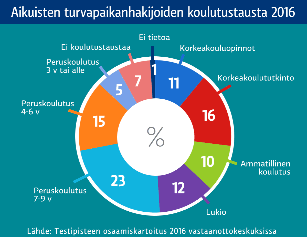 Grafiikka