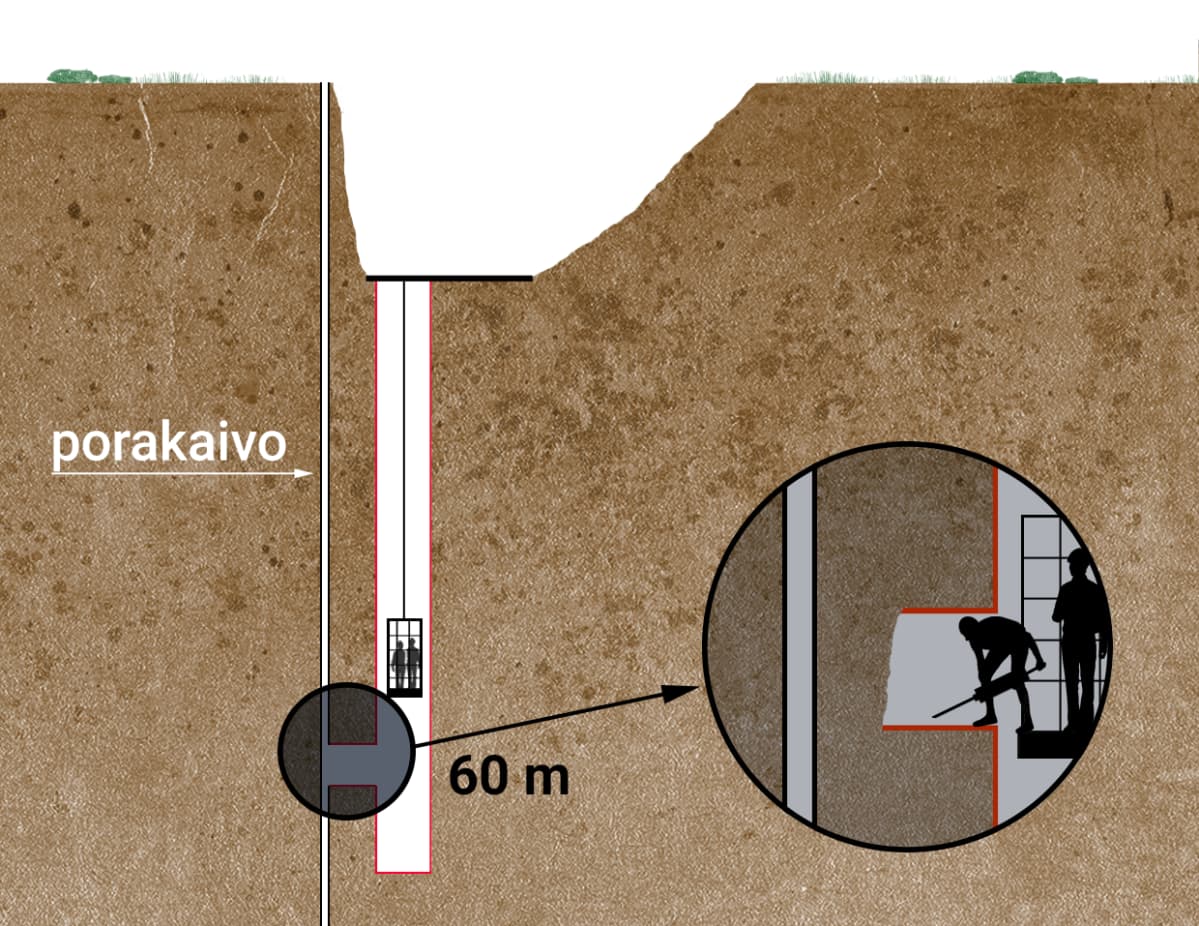 Grafiikka kaivoon pudonneen lapsen pelastustyöstä Espanjassa