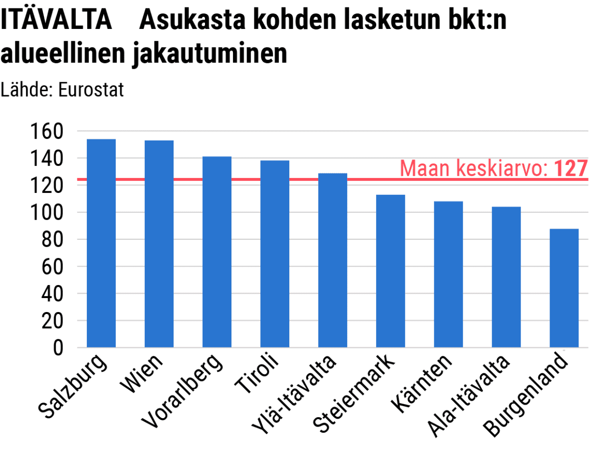 Grafiikka