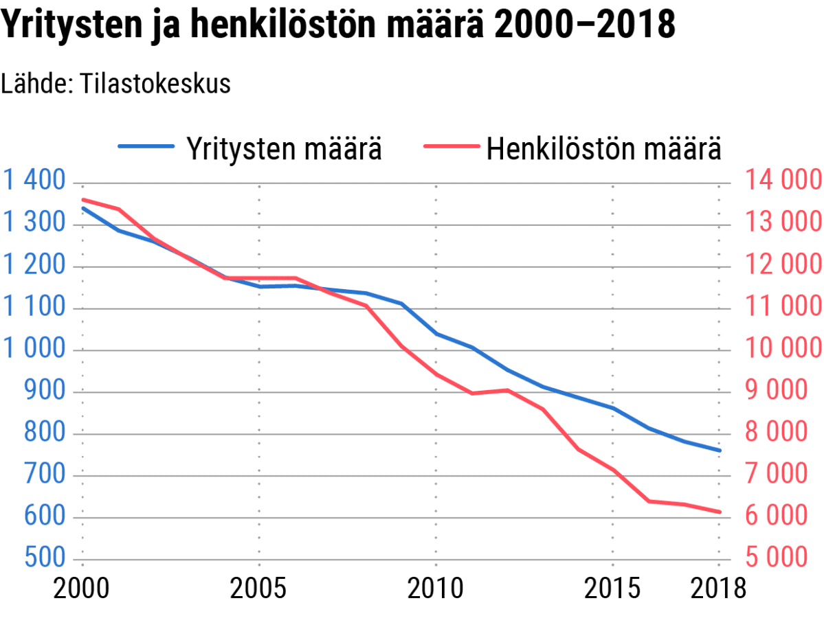Tilastografiikka