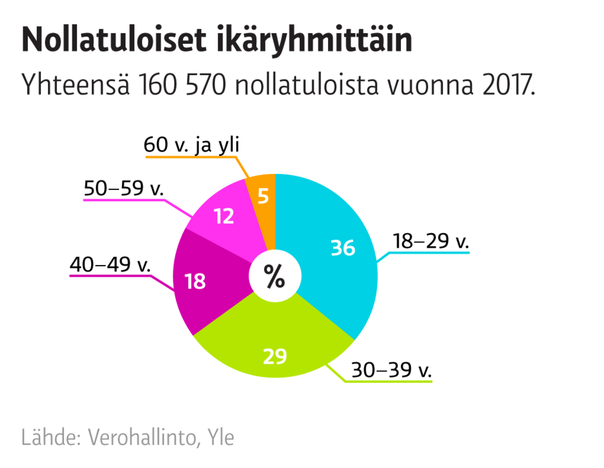 Grafiikka