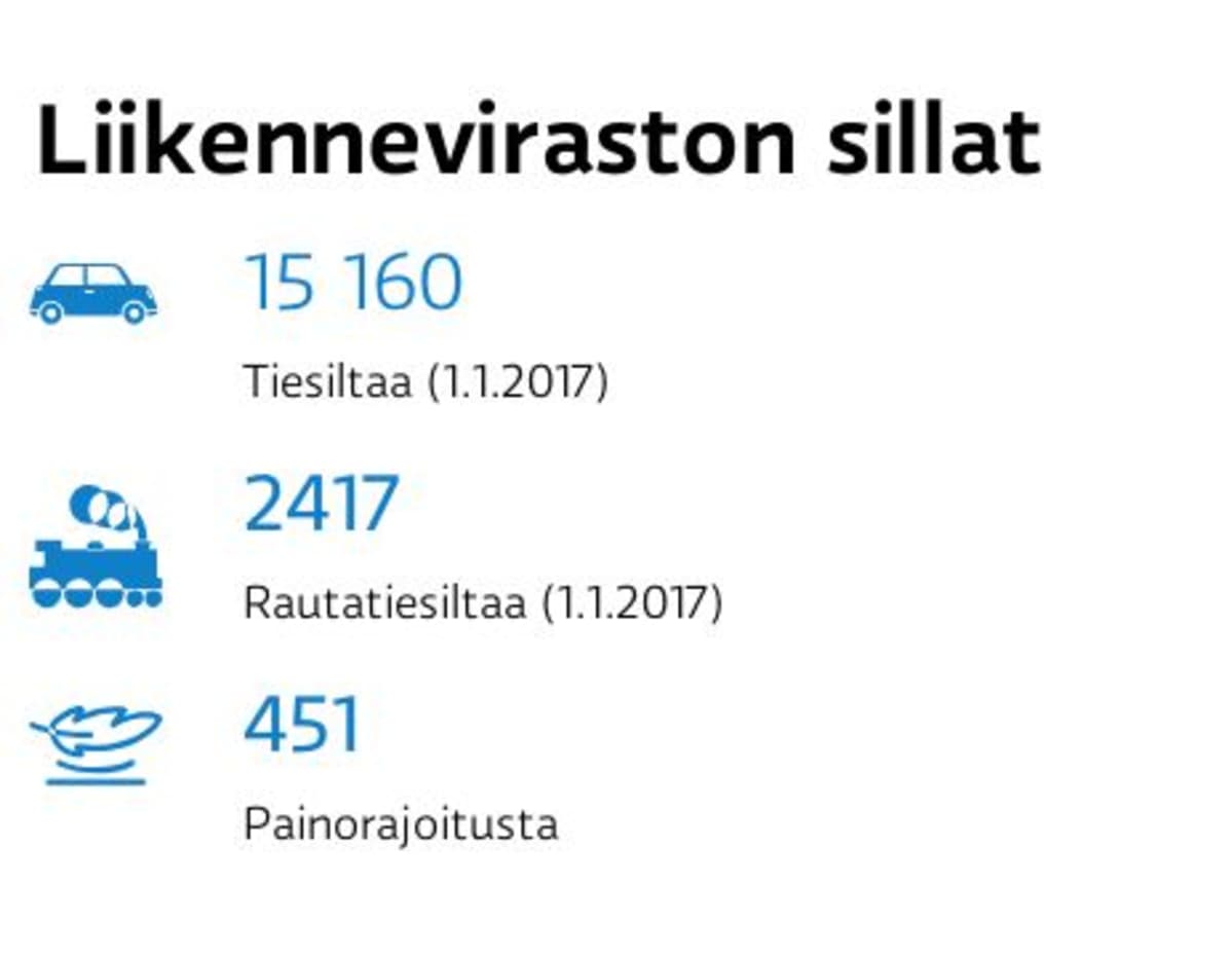 Antti Parviala / Yle