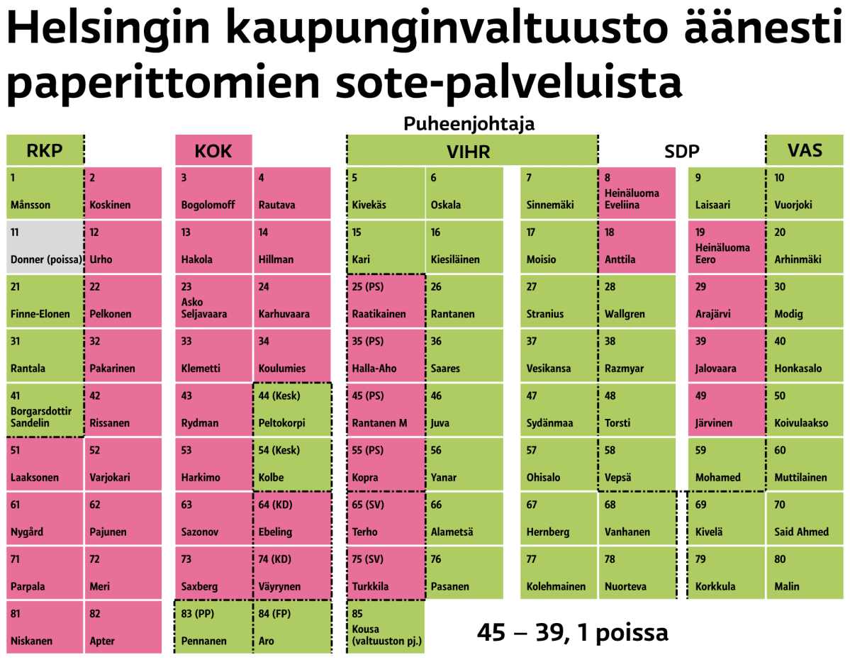 Taulukko äänestäneistä