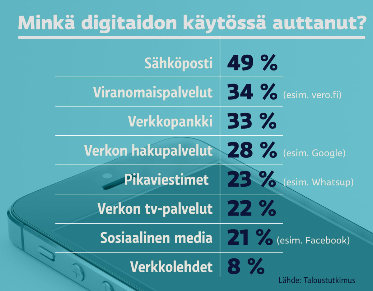 grafiiikka