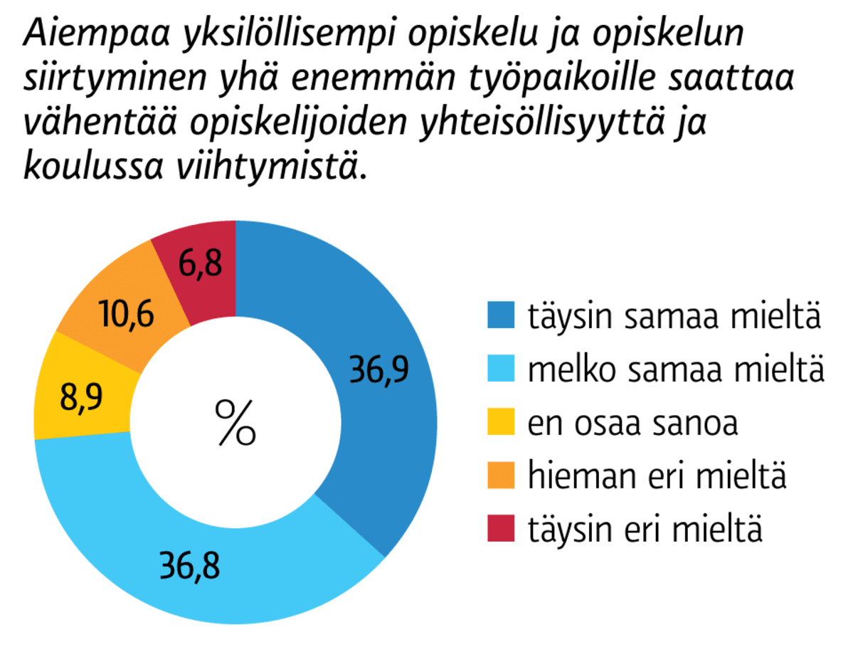 Infografiikka