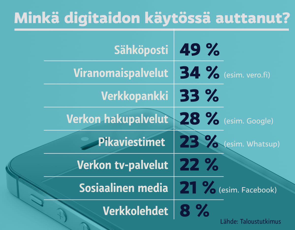 grafiiikka
