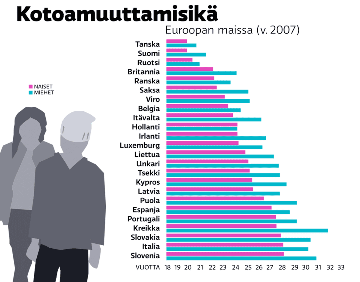 Grafiikka.