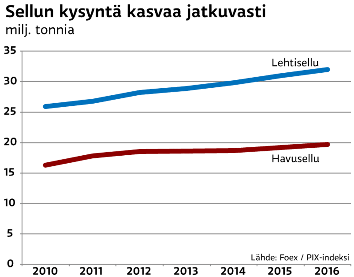 Grafiikka