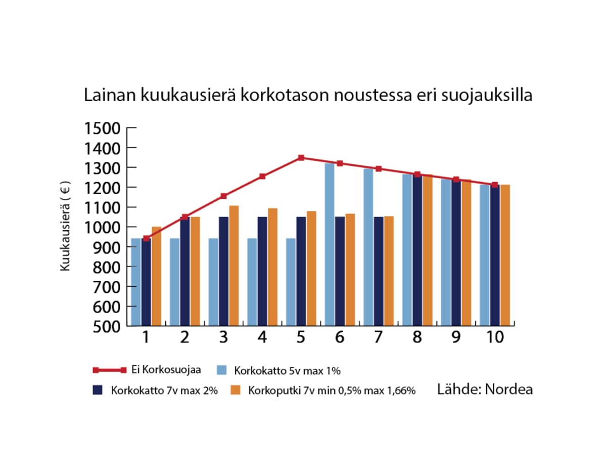 Grafiikka
