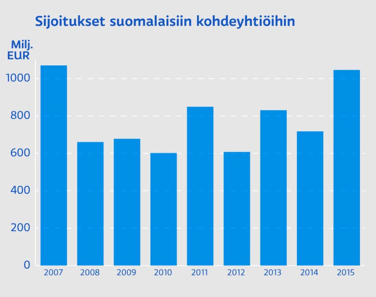 Grafiikka