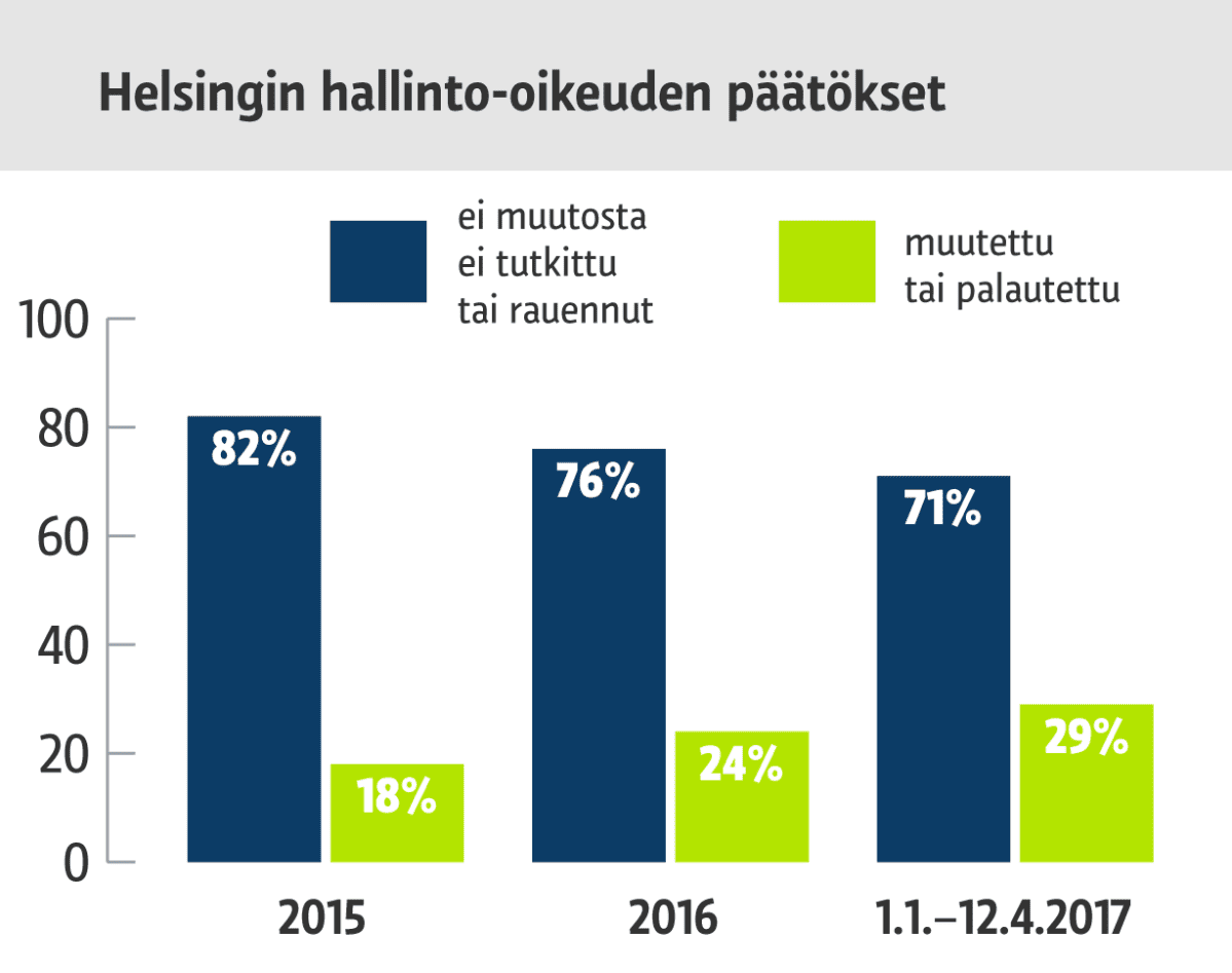 Grafiikka