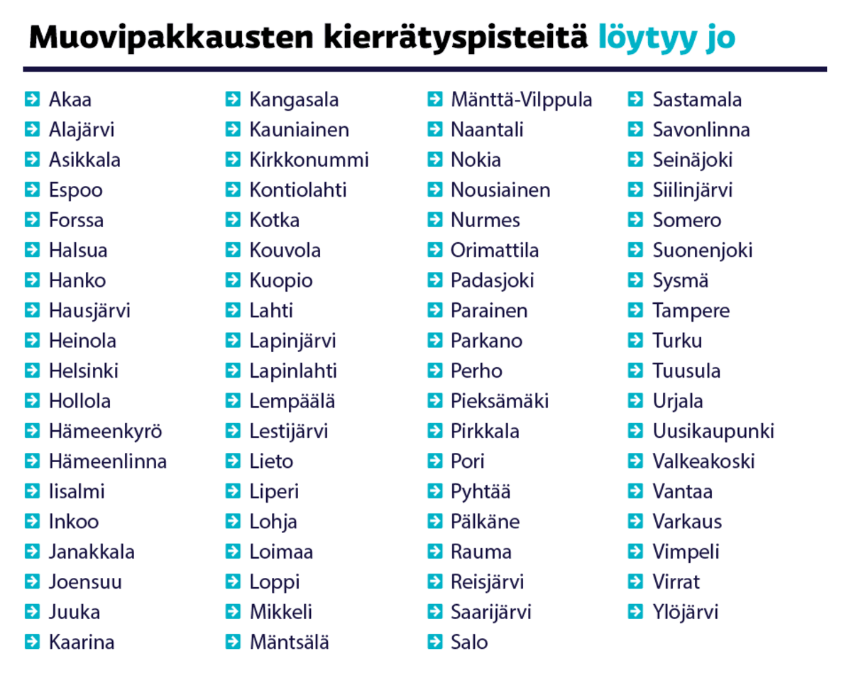 Muovipakkausten kierrätyspisteitä löytyy jo grafiikkalistassa näkyvistä kunnista: Akaa, Alajärvi, Asikkala, Espoo, Forssa, Halsua, Hanko, Hausjärvi, Heinola, Helsinki, Hollola, Hämeenkyrö, Hämeenlinna, Iisalmi, Inkoo, Janakkala, Joensuu, Juuka, Kaarina, Kangasala, Kauniainen, Kirkkonummi, Kontiolahti, Kotka, Kouvola, Kuopio, Lahti, Lapinjärvi, Lapinlahti, Lempäälä, Lestijärvi, Lieto, Liperi, Lohja, Loimaa, Loppi, Mikkeli, Mäntsälä, Mänttä-Vilppula, Naantali, Nokia, Nousiainen, Nurmes, Orimattila, Padasjoki, Parainen, Parkano, Perho, Pieksämäki, Pirkkala, Pori, Pyhtää, Pälkäne, Rauma, Reisjärvi, Saarijärvi, Salo, Sastamala, Savonlinna, Seinäjoki, Siilinjärvi, Somero, Suonenjoki, Sysmä, Tampere, Turku, Tuusula, Urjala, Uusikaupunki, Valkeakoski, Vantaa, Varkaus, Vimpeli, Virrat ja Ylöjärvi.