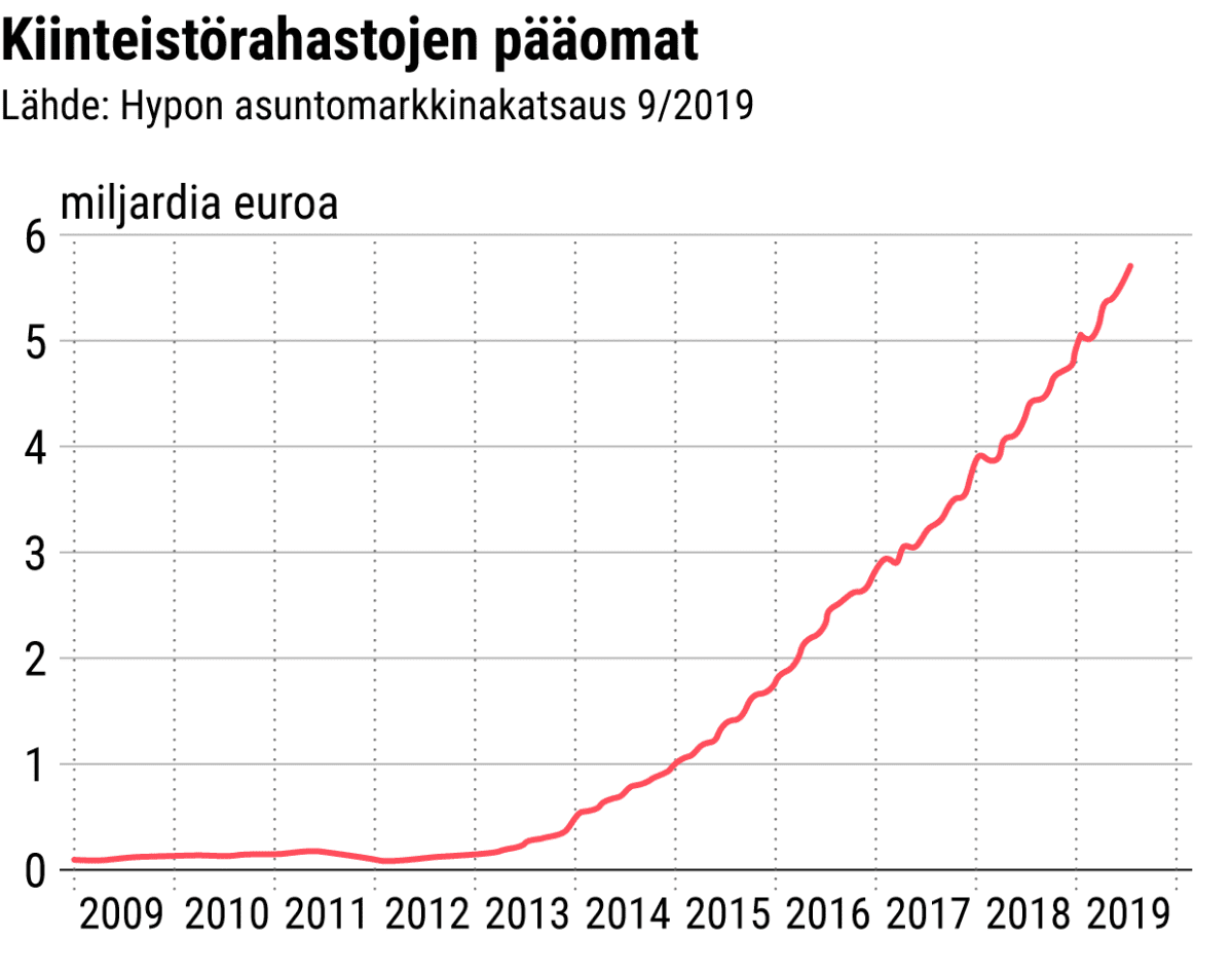 Tilastografiikka
