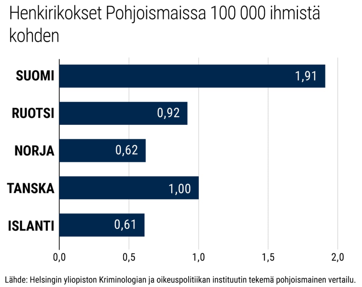 Grafiikka