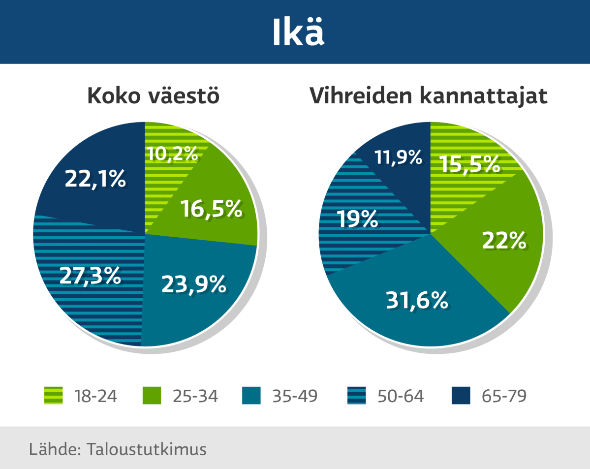 Grafiikka