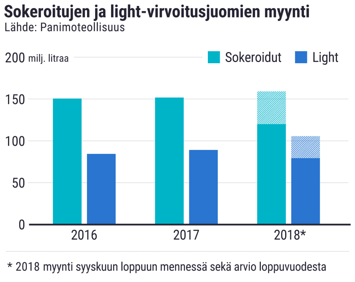 Tilastografiikka