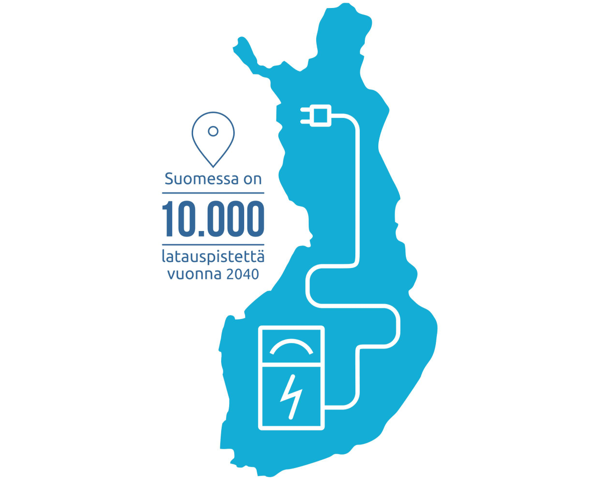 Infografiikka latauspisteiden määrästä Suomessa.