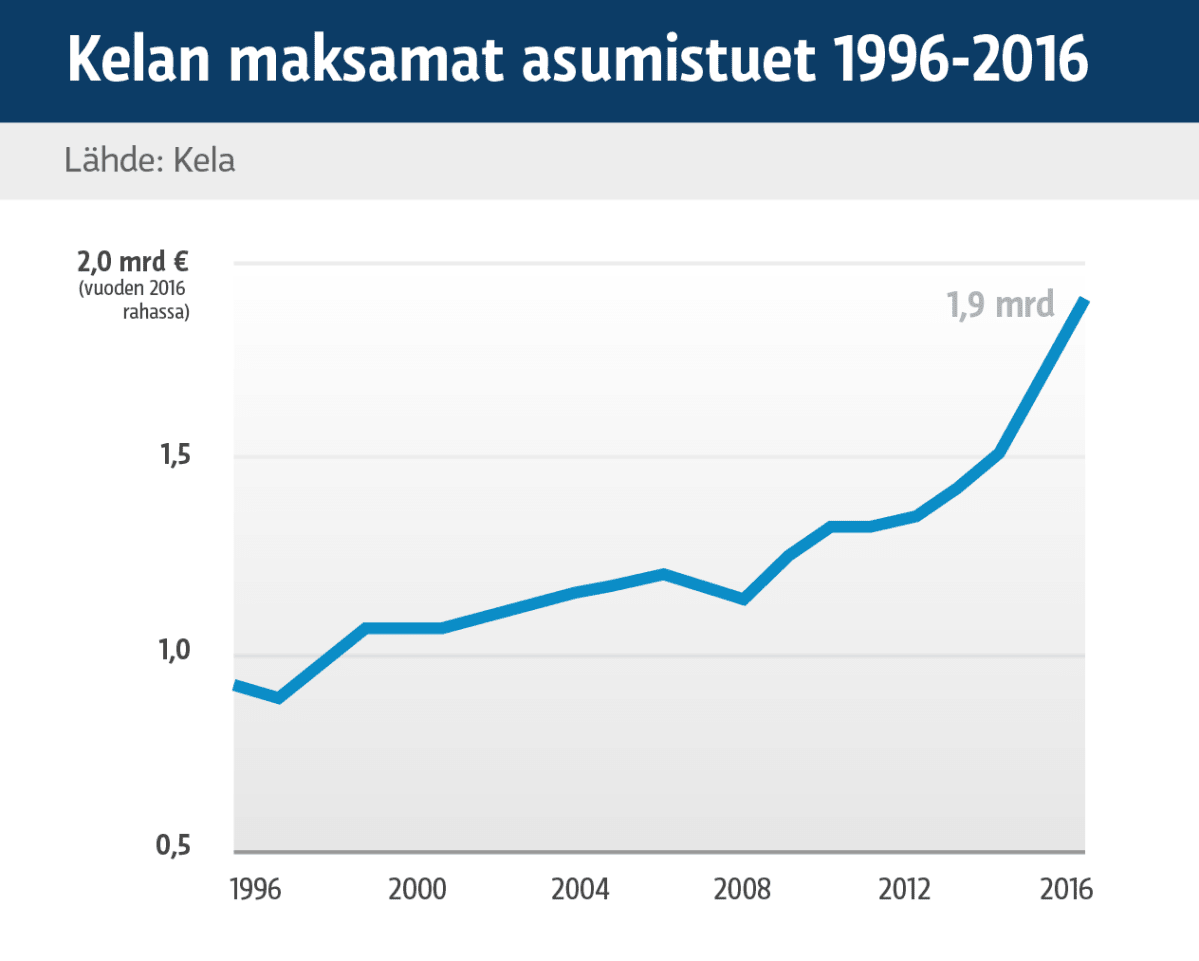 Grafiikka