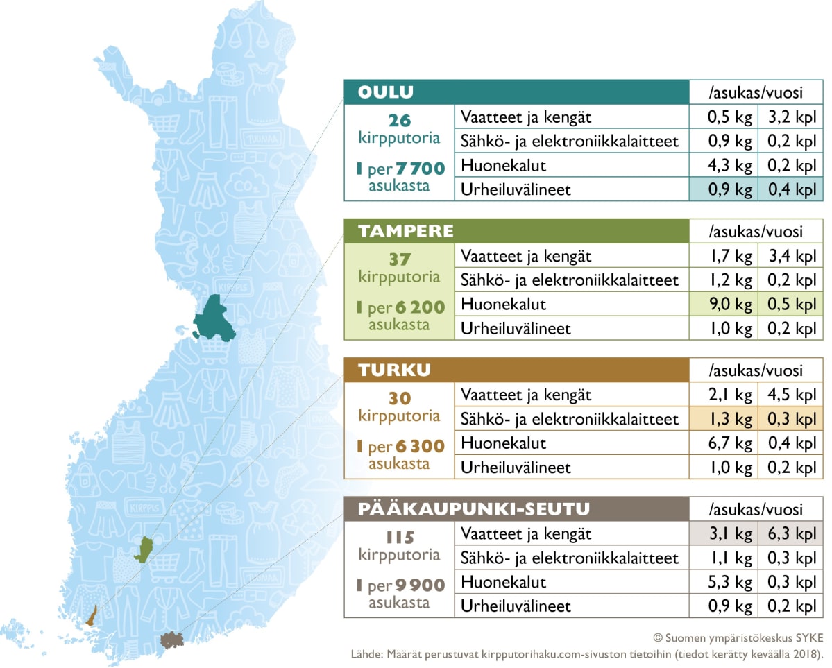 Grafiikka kirpputoreista