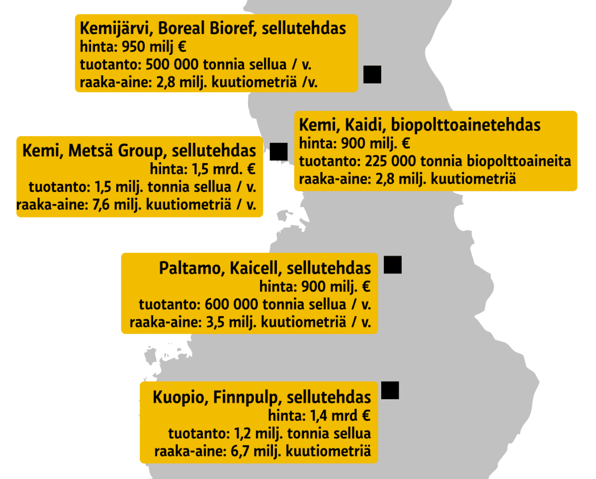 Kartta metsäteollisuushankkeista.