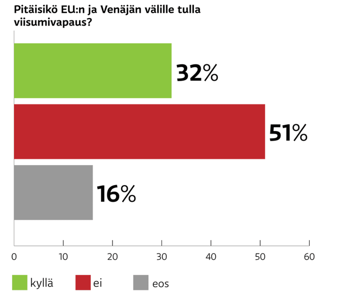 Grafiikka