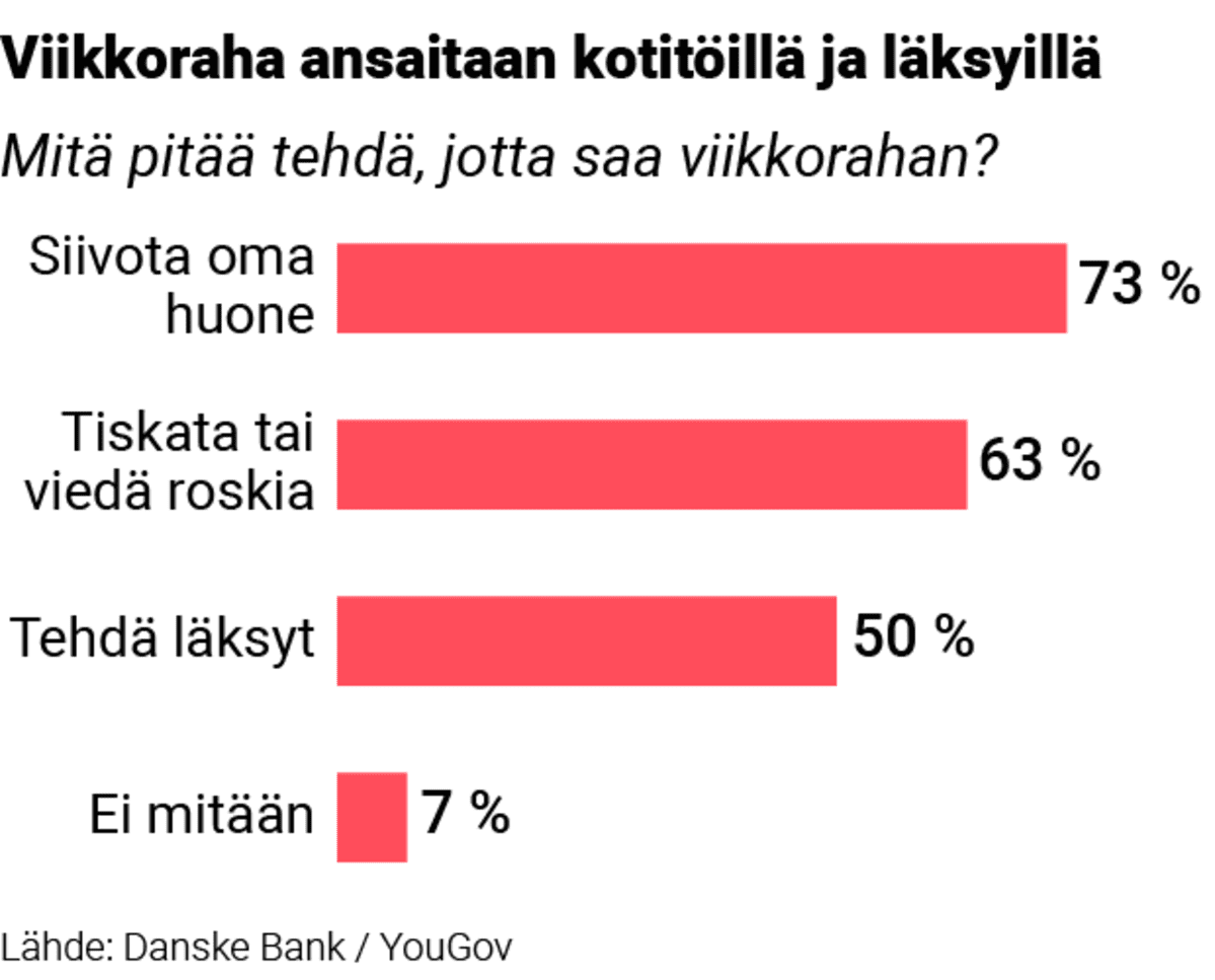 Grafiikka
