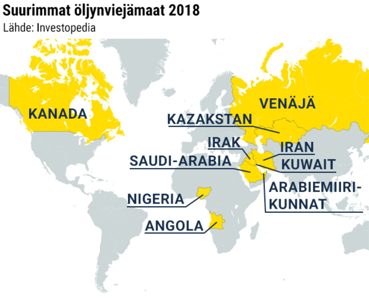 Suurimmat öljynviejämaat 2018