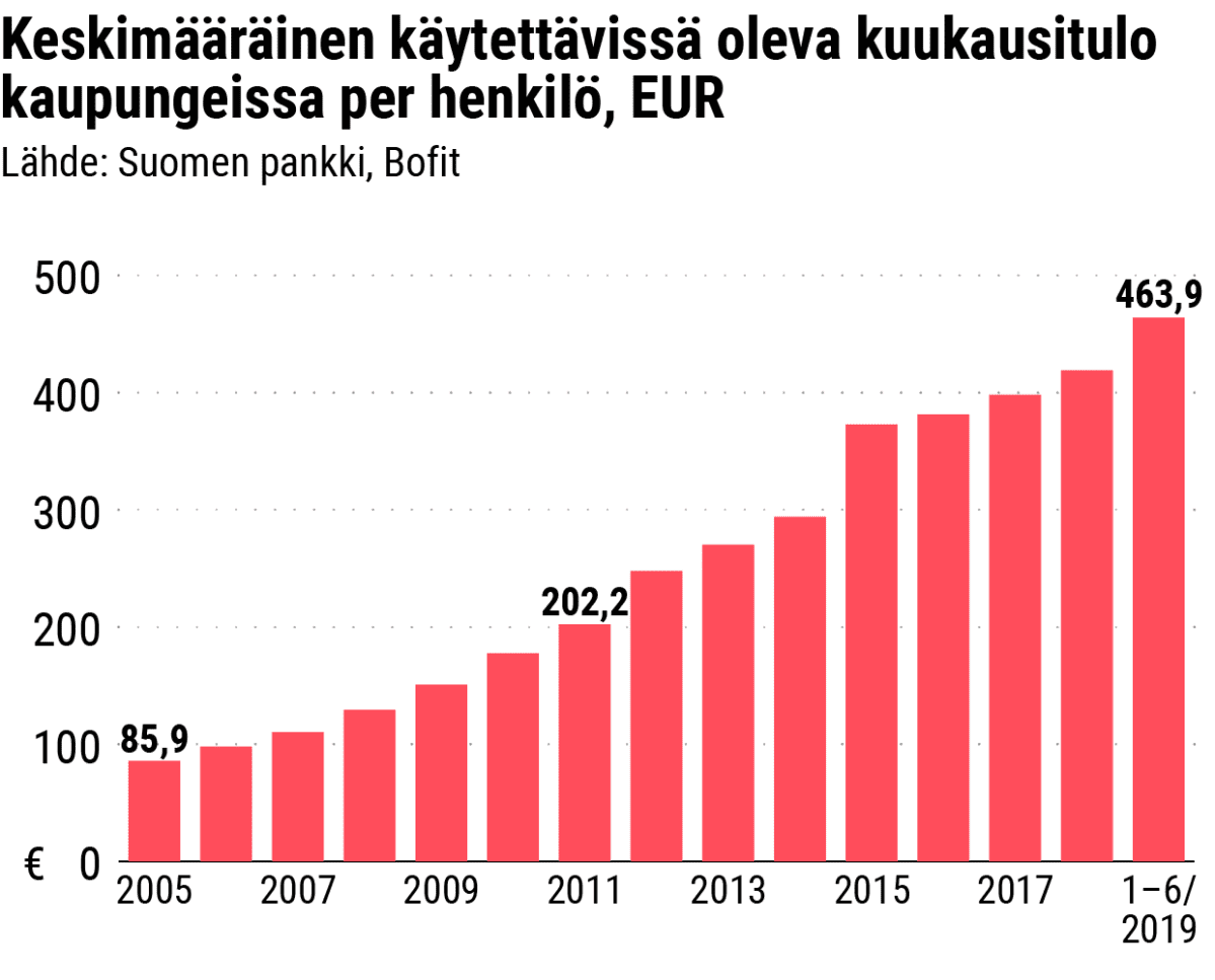 Tilastografiikka