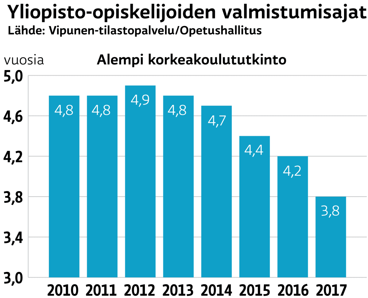 Pylväsdiagrammeja