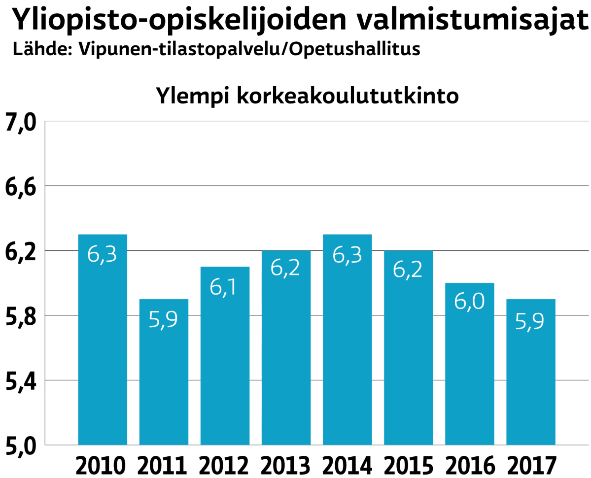 Pylväsdiagrammeja