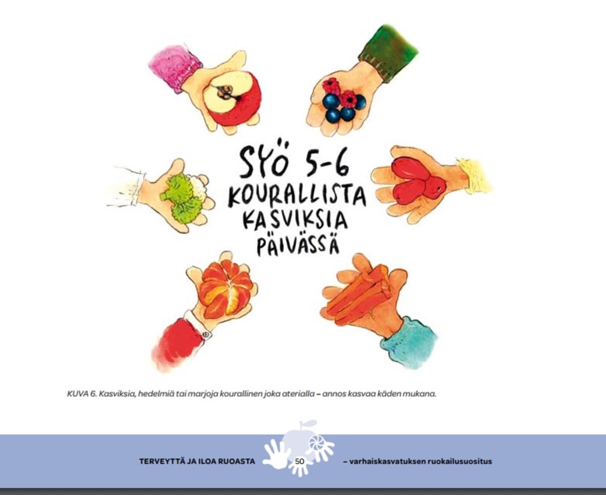 Piirroskuva varhaiskasvatuksen ruokailusuositus -kirjasta