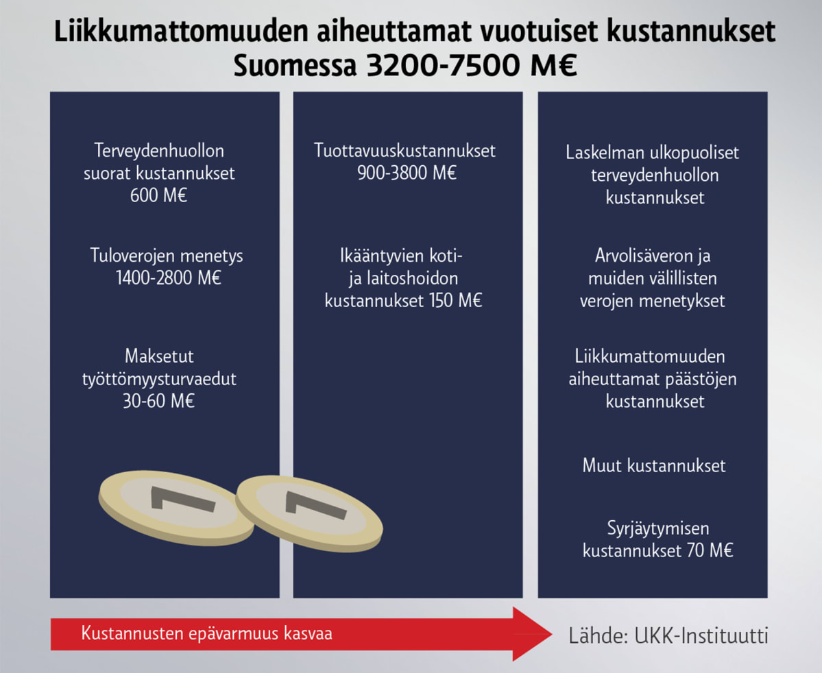 Grafiikka