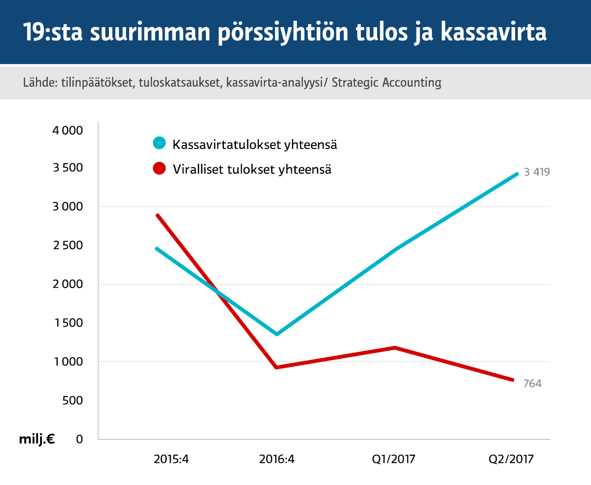 Grafiikka