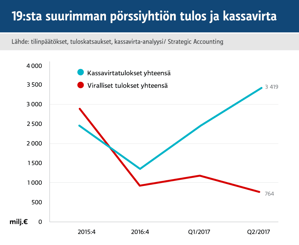 Grafiikka
