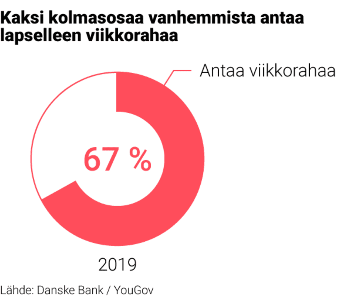 Grafiikka