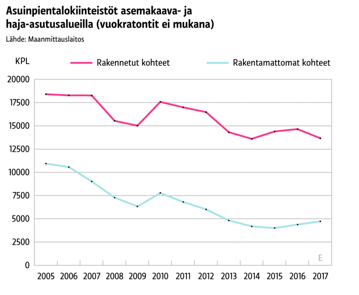 Grafiikka