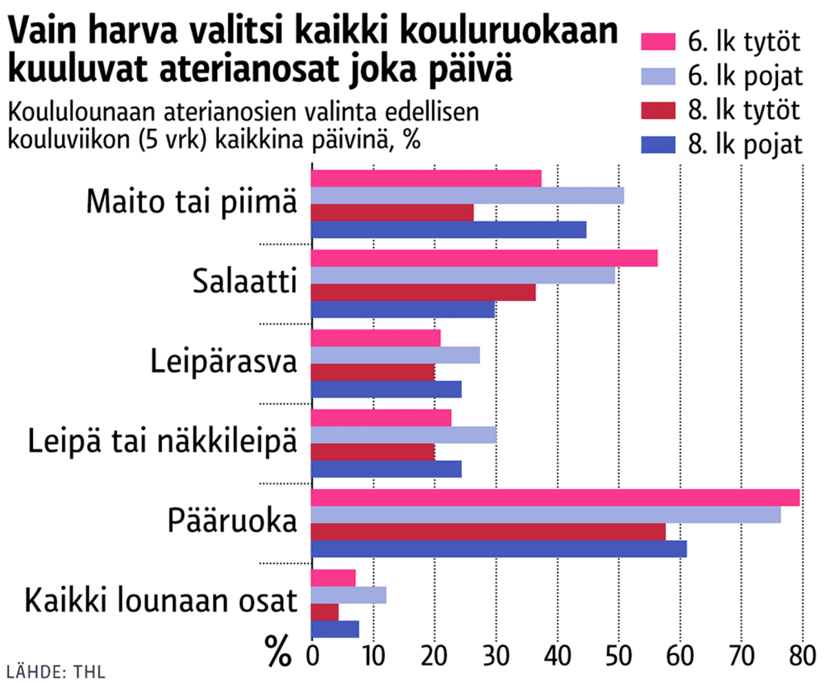 Infografiikka