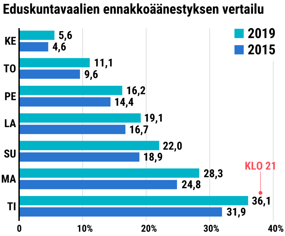 Tilastografiikka